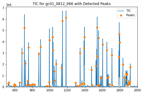 _images/Display_User_Interaction_output_7_0.png