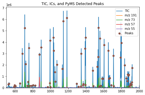 _images/Displaying_Detected_Peaks_output_11_0.png