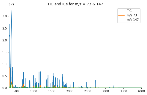 _images/Displaying_Multiple_IC_output_5_0.png